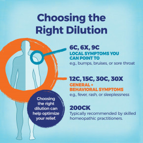 Boiron, Rumex Crispus, 30C, средство от сухого кашля, прибл. 80 гранул в Москве - eco-herb.ru | фото