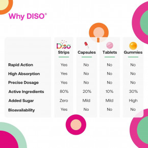 Diso, Biotic, ягодный вкус, 30 полосок для полости рта в Москве - eco-herb.ru | изображение Diso, Biotic, ягодный вкус, 30 полосок для полости рта в Москве - eco-herb.ru | фото