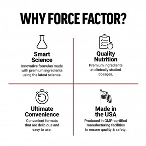 Force Factor, экстракт цветочной пыльцы, 500 мг, 60 вегетарианских капсул в Москве - eco-herb.ru | фото