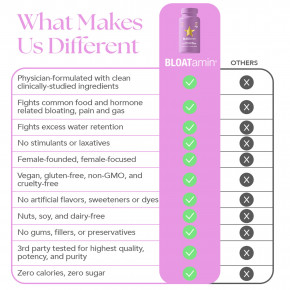 HAIRtamin, BLOATamin ™, 30 веганских капсул в Москве - eco-herb.ru | изображение HAIRtamin, BLOATamin ™, 30 веганских капсул в Москве - eco-herb.ru | фото