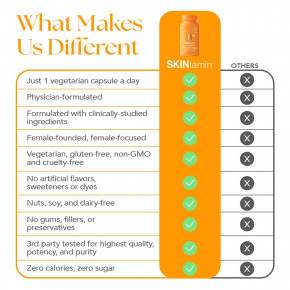 HAIRtamin, SKINtamin® With VeggieCollagen®, 30 капсул в Москве - eco-herb.ru | изображение HAIRtamin, SKINtamin® With VeggieCollagen®, 30 капсул в Москве - eco-herb.ru | фото