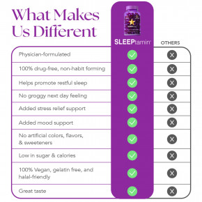 HAIRtamin, SLEEPtamin®, жевательные мармеладки, сладкие сны с ягодами, 60 веганских жевательных таблеток в Москве - eco-herb.ru | фото