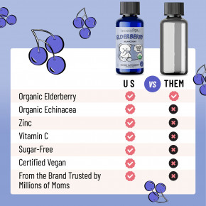 Legendairy Milk, Органические капли бузины, от 6 месяцев, со вкусом винограда, 60 мл (2 жидк. Унции) в Москве - eco-herb.ru | фото