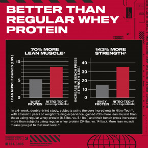 MuscleTech, Nitro-Tech ™ Whey Protein, ванильный крем, 1 кг (2,21 фунта) в Москве - eco-herb.ru | фото