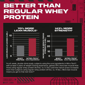 MuscleTech, Nitro-Tech™, сывороточный протеин, со вкусом молочного шоколада, 907 г (2 фунта) в Москве - eco-herb.ru | изображение MuscleTech, Nitro-Tech™, сывороточный протеин, со вкусом молочного шоколада, 907 г (2 фунта) в Москве - eco-herb.ru | фото