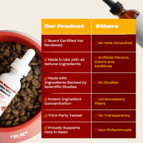 Oh Norman, Calm Down, жидкая добавка для собак, 30 мл (1 жидк. унция) в Москве - eco-herb.ru | фото