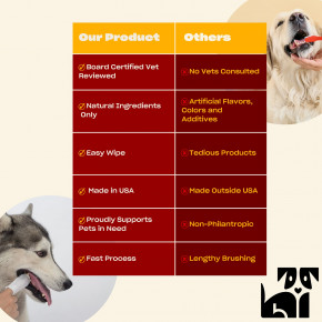 Oh Norman, Дыхание воняет! салфетки для полости рта для собак, 50 шт. в Москве - eco-herb.ru | фото