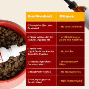 Oh Norman, Прекратите зуд! жидкая добавка для собак, 30 м (1 жидк. унция) в Москве - eco-herb.ru | изображение Oh Norman, Прекратите зуд! жидкая добавка для собак, 30 м (1 жидк. унция) в Москве - eco-herb.ru | фото