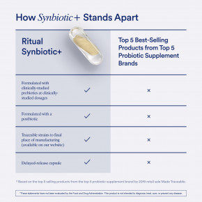 Ritual, Synbiotic+®, мята, 30 растительных капсул в Москве - eco-herb.ru | изображение Ritual, Synbiotic+®, мята, 30 растительных капсул в Москве - eco-herb.ru | фото